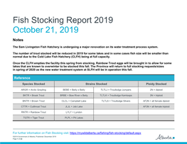 Fish Stocking Report 2019 October 21, 2019