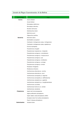 Listado De Plagas Cuarentenarias A1 De Bolivia