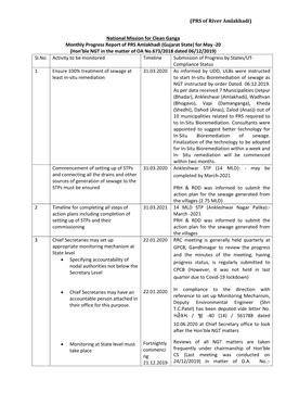 Gujarat State) for May -20 (Hon’Ble NGT in the Matter of OA No.673/2018 Dated 06/12/2019) Sl.No