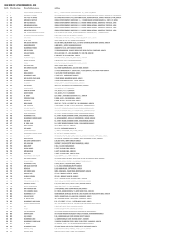 HCAR NON-CDC LIST AS on MARCH 31, 2018 Sr No Member Folio Share Holder's Name Address