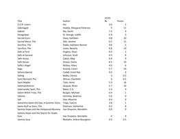 Title Author ATOS BL Points S.O.R. Losers Avi 3.6 2 Sabotaged Haddix