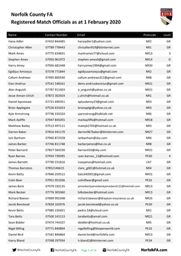 Norfolk County FA Registered Match Officials As at 1 February 2020