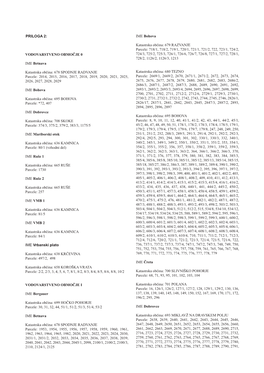 PRILOGA 2: VODOVARSTVENO OBMOČJE 0 IME Betnava Katastrska Občina: 678 SPODNJE RADVANJE Parcele: 2014, 2015, 2016, 2017, 2018