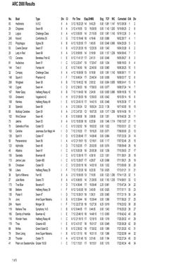 ARC 2000 Results