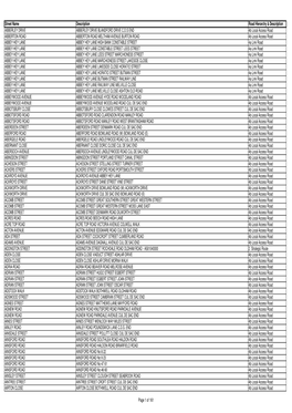 MCC Road Heirarchy.CSV