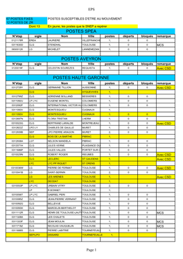 Postes Haute Garonne Postes Aveyron Postes Spea