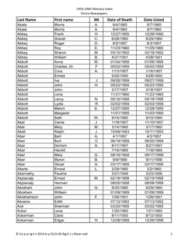 1950-1960 Obituary Index Elmira Newspapers Last Name First Name MI Date of Death Date Listed Abate Morris A