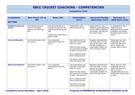 EBCC CRICKET COACHING - COMPETENCIES Competency Level