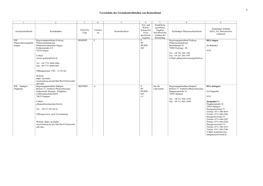 1 Verzeichnis Der Grenzkontrollstellen Von Deutschland