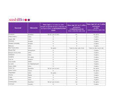 Sucursal Ubicación En APPS Las 6 Pm Al Cierre, En RESTAURANTE/FOOD En DOMICILIO Sushi Itto Lunes a Miércoles, Todo El Día COURT Lunes a Miércoles Todo El Día