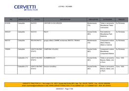 Listino - Ricambi