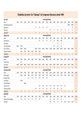 Estatística Da Série: Os "Cabeças" Do Congresso Nacional, Desde 1994