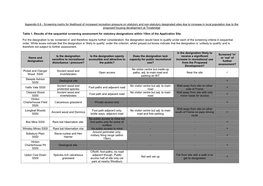 Screening Matrix for Likelihood of Increased Recreation Pressure On