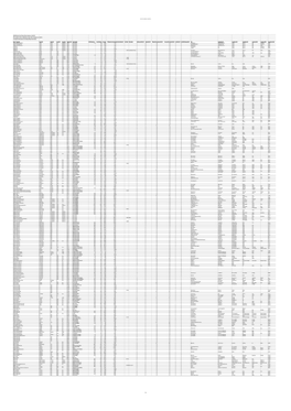 Business Rates Information As at 1 April 2015.Csv