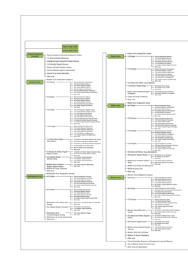 Organizational Diagram of the Self-Defense Forces (As of April 1, 2019)