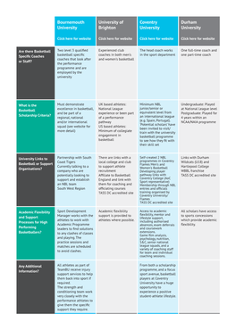 Bournemouth University University of Brighton Coventry University