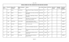 Result Sheet of the Candidates for the Post of Peon