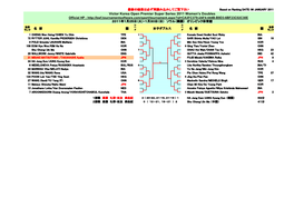Victor Korea Open Premier Super Series 2011 Women's Doubles