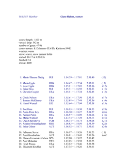 10.02.81. Maribor Giant Slalom, Women Course Length: 1200 M