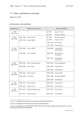 DHB Kapitel 5.7 Partei- Und Fraktionsvorsitzende 18.01.2021