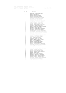 Roll of Successful Examinees in the PHYSICAL THERAPIST LICENSURE EXAMINATION Held on AUGUST 6 & 7, 2016 Page: 2 of 21 Released on AUGUST 10, 2016