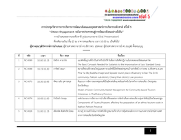 Poster Presentation) ห้องประชุมพุทธรักษา (ชั้น 3 อาคาร 15) ณ อาคารเฉลิมพระเกียรติ 50 พรรษามหาวชิราลงกรณ์ ตั้งแต่เวลา 10.00 น