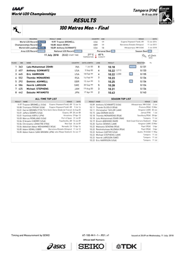 RESULTS 100 Metres Men - Final