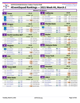 Eventsquad Rankings — 2021 Week #6, March 1