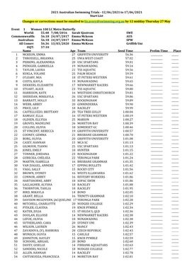 2021 Australian Olympic Trials Psych