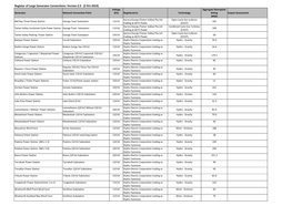 Register of Large Generator Connections