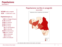 Popolazione Iscritta in Anagrafe Anno 2019 167.649 Iscritti in Anagrafe Popolazione Iscritta in Anagrafe Per Zona Urbanistica -0,5% Vs 2018 (Roma -0,4%)