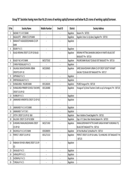 Category of Working Cooperative Societies of Class B