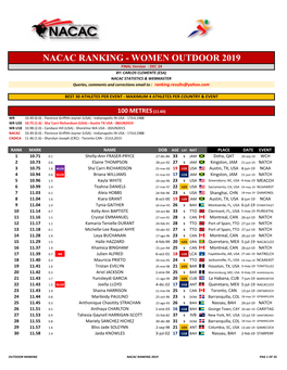Nacac Ranking 2019 Pag 1 of 35 Wind Rank Mark