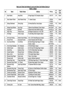 Local Level (Green Card Holders) Guide List District – Udaipur Srl