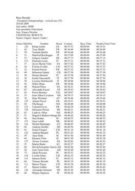 Race Results