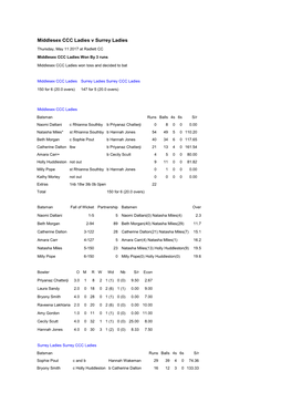 Middlesex CCC Ladies V Surrey Ladies