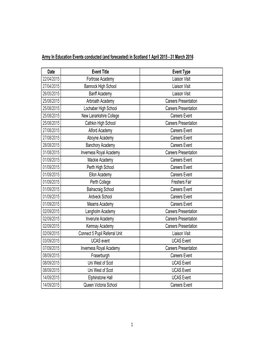 Information on Army in Education Activities in 2015 and 2016