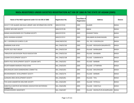 Ngos REGISTERED UNDER SOCIETIES REGISTRATION ACT XXI of 1860 in the STATE of ASSAM (2005)