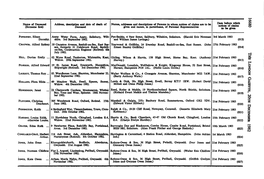 Name of Deceased (Surname First)