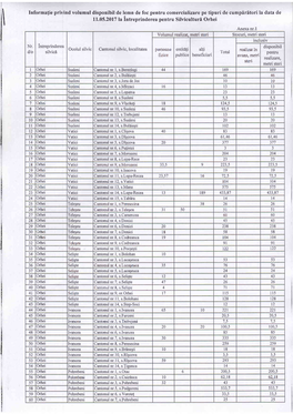 Informa{Ie Privind Volumul Disponibil De