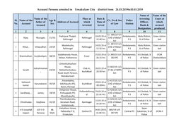 Accused Persons Arrested in Ernakulam City District from 24.03.2019To30.03.2019