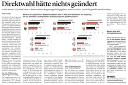 Direktwahl Hätte Nichts Geändert in Den Letzten 20 Jahren Hätte Es Keine Anderen Regierungschefs Gegeben, Wenn Sie Direkt Vom Volk Gewählt Worden Wären