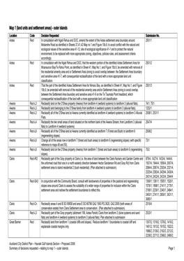 Map 1 (Land Units and Settlement Areas) – Outer Islands Location Code Decision Requested Submission No