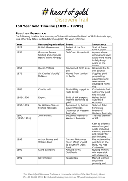 150 Year Gold Timeline (1829 – 1970’S)