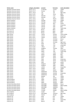 School Name Category Description Surname Forename