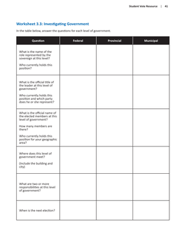 Worksheet 3.3: Investigating Government in the Table Below, Answer the Questions for Each Level of Government