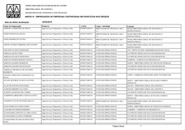 Empregados De Empresas Contratadas Em Exercícios Nos Órgãos