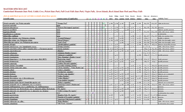 MASTERS SPECIES LIST Cumberland Mountain State Park, Colditz Cove, Pickett State Park, Fall Creek Falls State Park, Virgin Falls