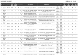 Summary Report 2020-12-04 05:00