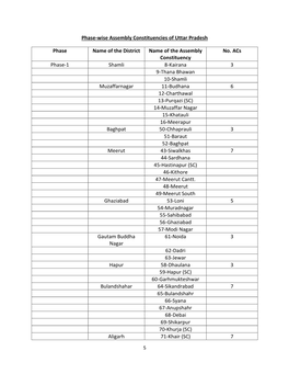 To See Which up Assembly Constituency Votes When